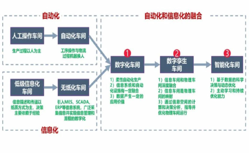 数字化工厂_巴彦淖尔数字化生产线_巴彦淖尔六轴机器人_巴彦淖尔数字化车间_巴彦淖尔智能化车间